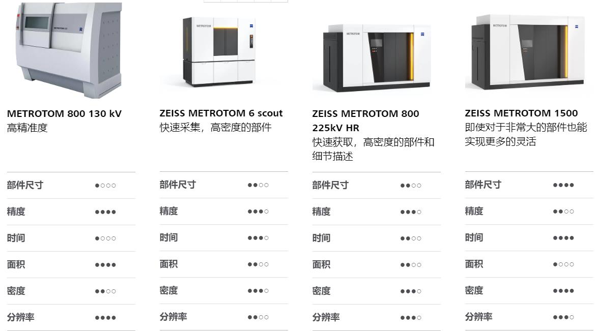 平凉平凉蔡司平凉工业CT