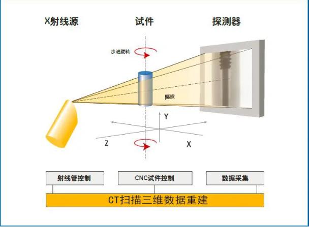 平凉工业CT无损检测