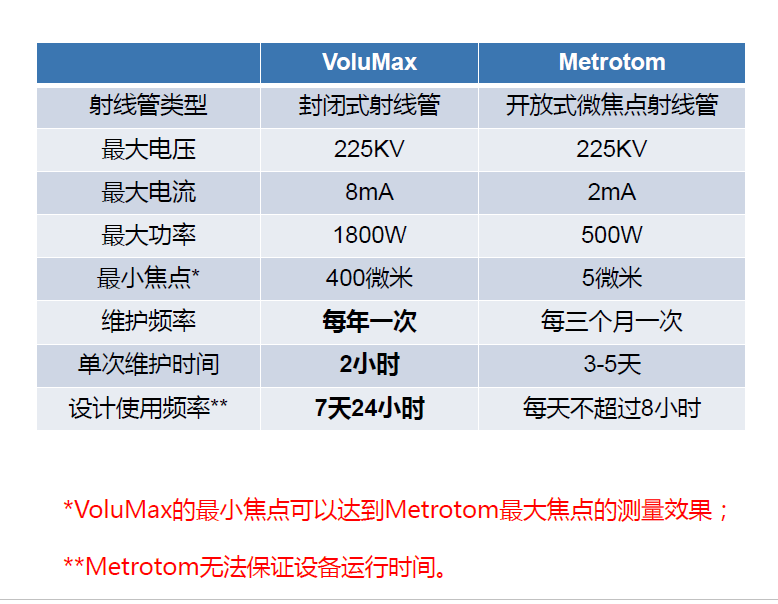 平凉平凉蔡司平凉工业CT