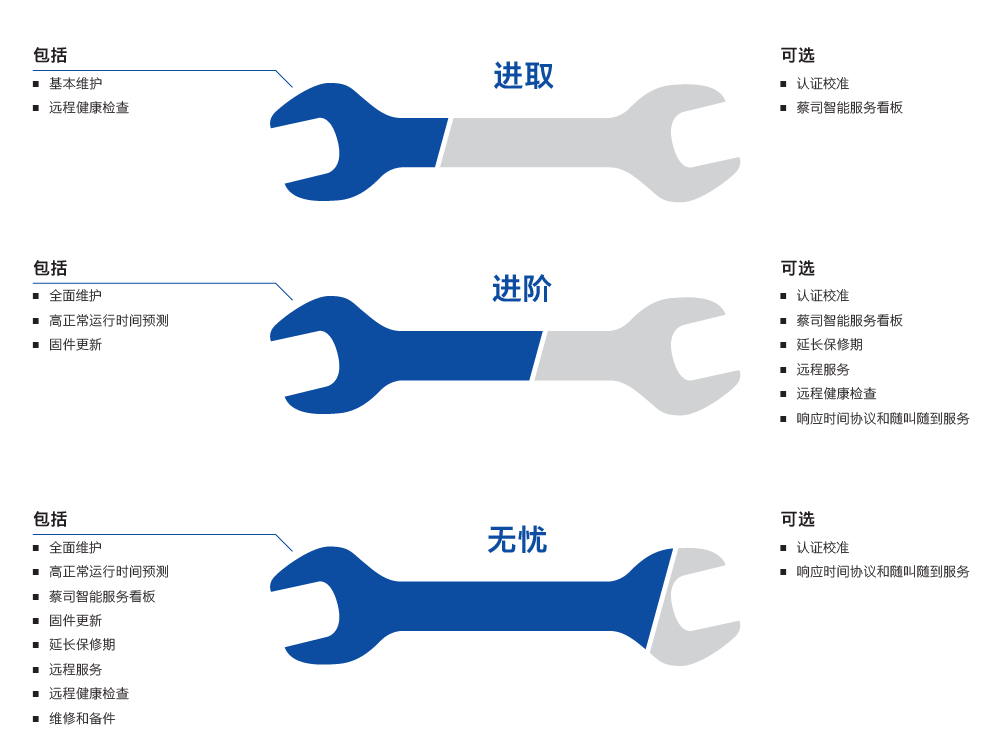 平凉平凉蔡司平凉三坐标维保