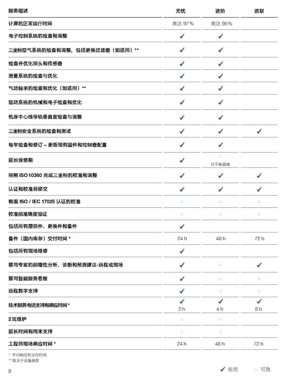 平凉平凉蔡司平凉三坐标维保